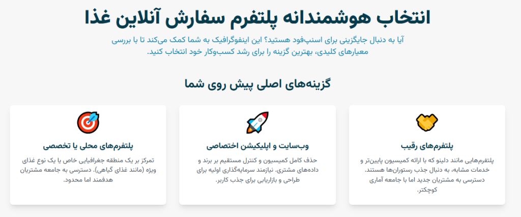 بخش اول: چشمانداز بازار سفارش آنلاین غذا در ایران: درک فضای رقابتی