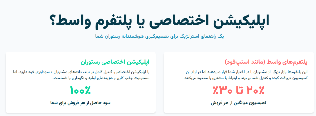 یک راهنمای استراتژیک برای تصمیمگیری هوشمندانه رستوران شما